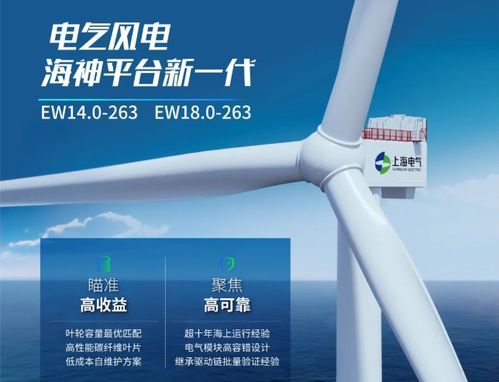 32家風(fēng)電企業(yè)最新產(chǎn)品與創(chuàng)新技術(shù)復(fù)盤